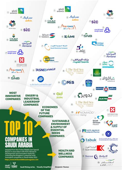 10+ Best Web Hosting Companies In Saudi Arabia (2024).